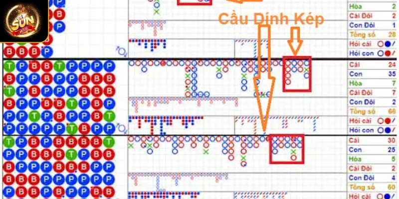 Một số lưu ý trong cách đọc cầu Baccarat dành cho người chơi