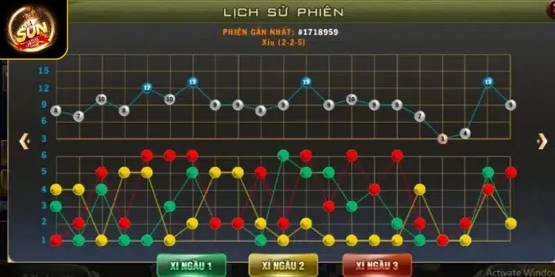 Tìm hiểu Tài Xỉu SUNWIN